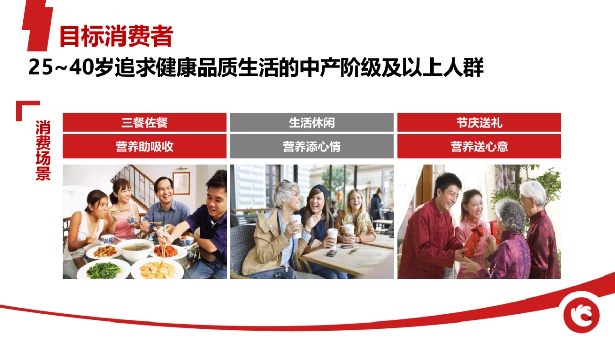 洽洽坚果先生营销全案_第9页