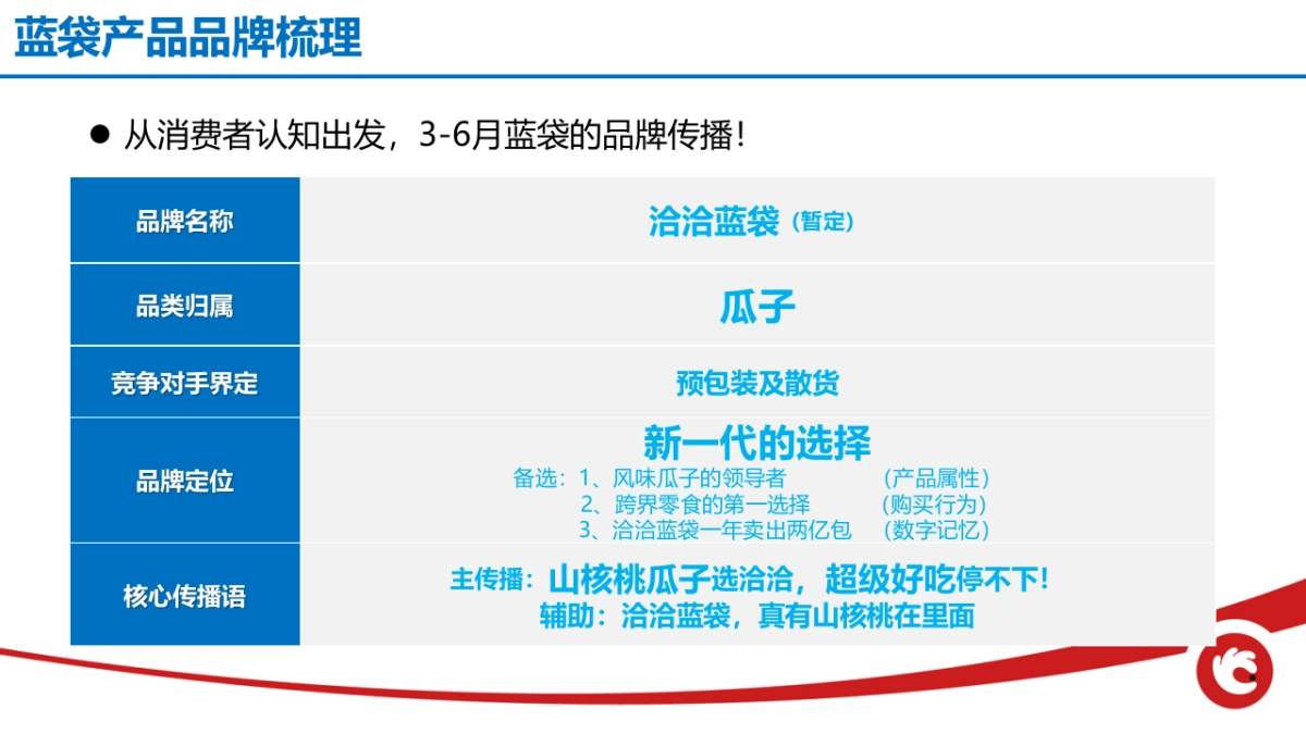 洽洽蓝袋营销全案_第2页