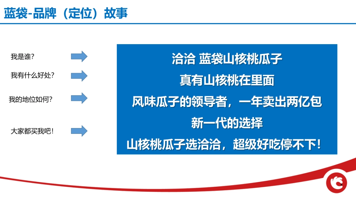 洽洽蓝袋营销全案_第3页