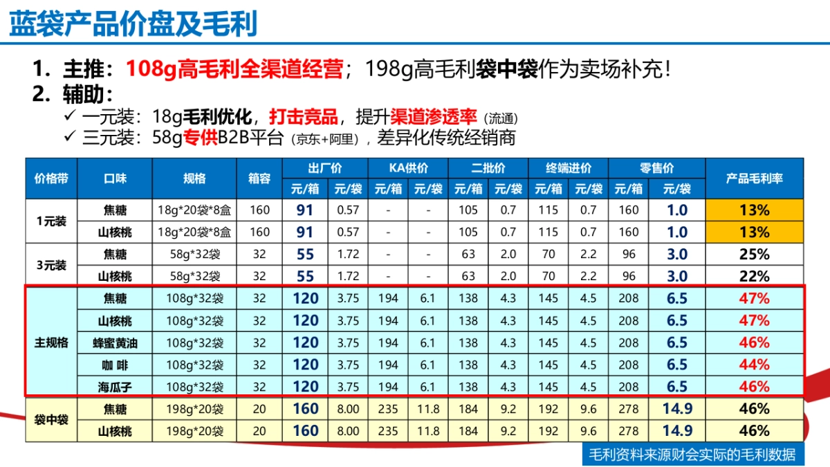洽洽蓝袋营销全案_第6页