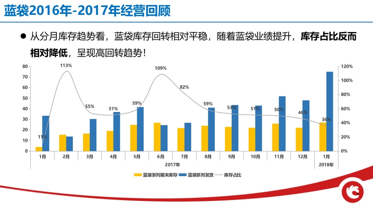 洽洽蓝袋营销全案_第8页