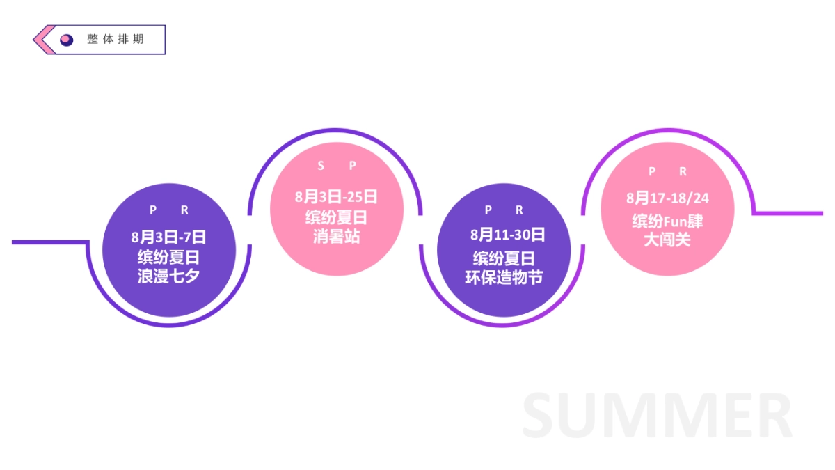 商业广场8月营销缤纷夏日主题活动方案_第7页