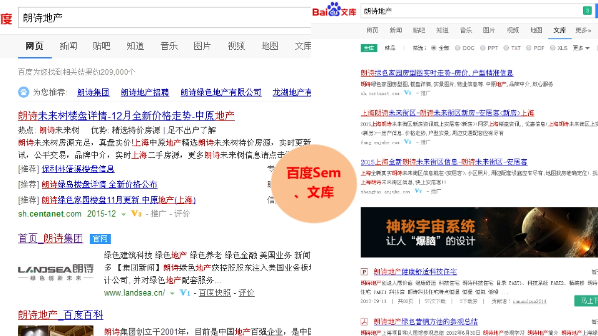 上海塞夫纳智能健康家居网络营销策划方案_第6页