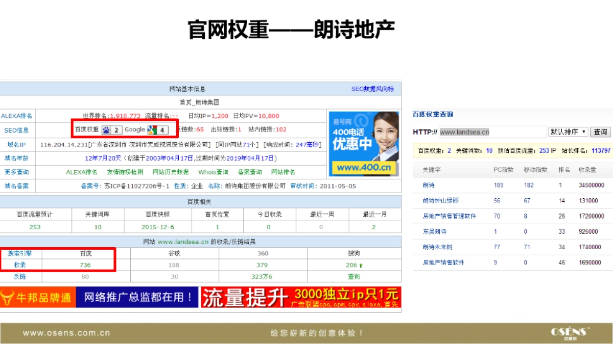 上海塞夫纳智能健康家居网络营销策划方案_第8页