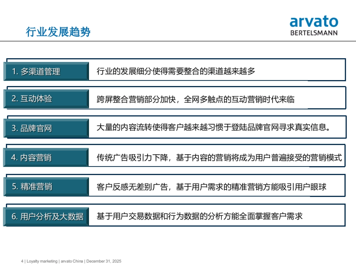 上汽乘用车数字新营销体系解决方案 _第4页