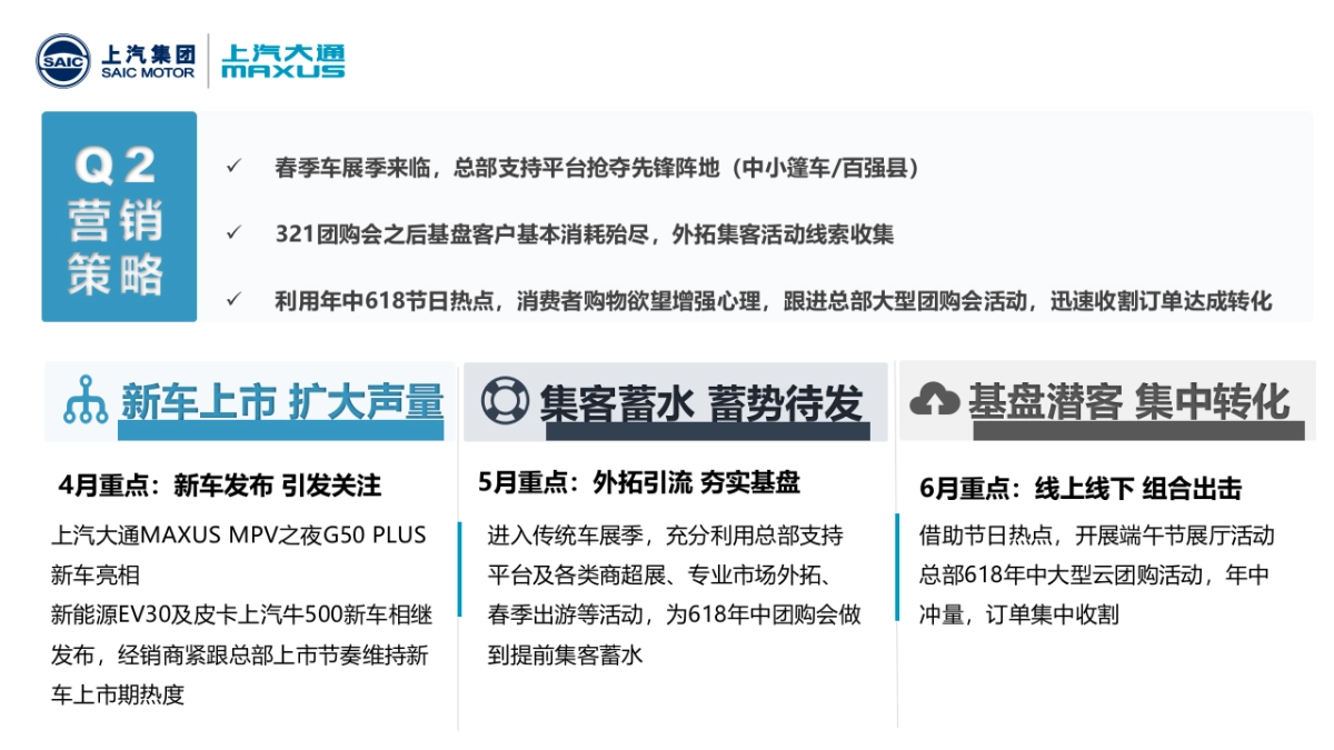 上汽大通Q2经销商营销指导手册PPT版本_第2页