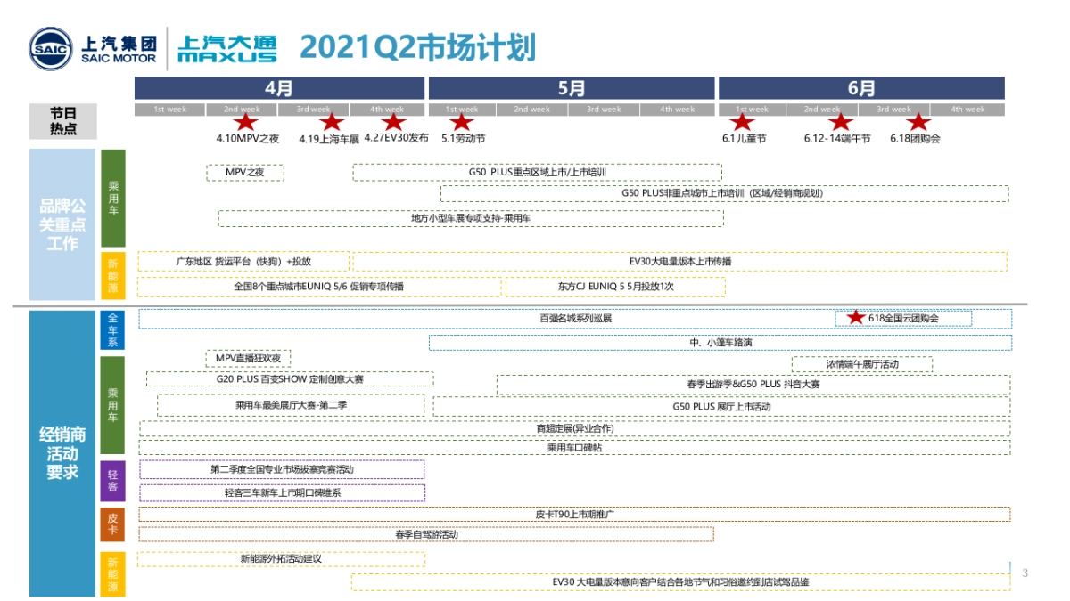 上汽大通Q2经销商营销指导手册PPT版本_第3页