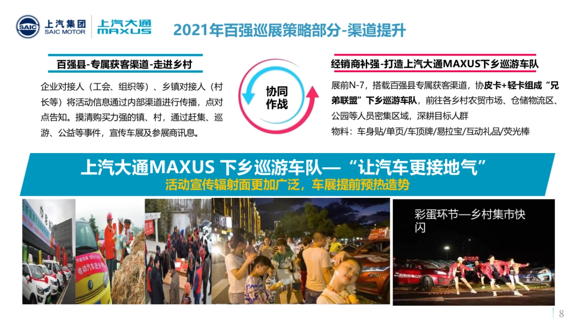 上汽大通Q2经销商营销指导手册PPT版本_第8页