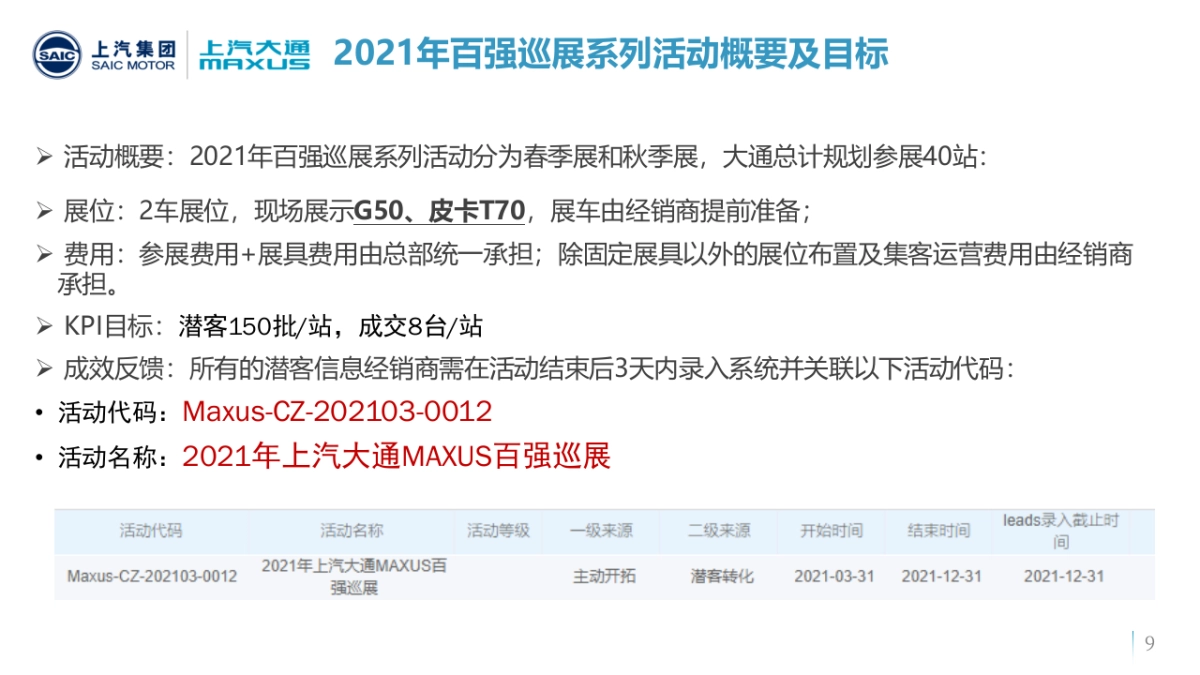 上汽大通Q2经销商营销指导手册PPT版本_第9页