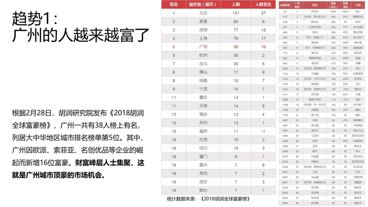 天橙中国(广州）云山下的特权符号-珠光·云山壹号年度策略案_第5页