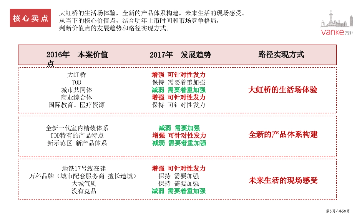 万科天空之城年度营销策略_第5页