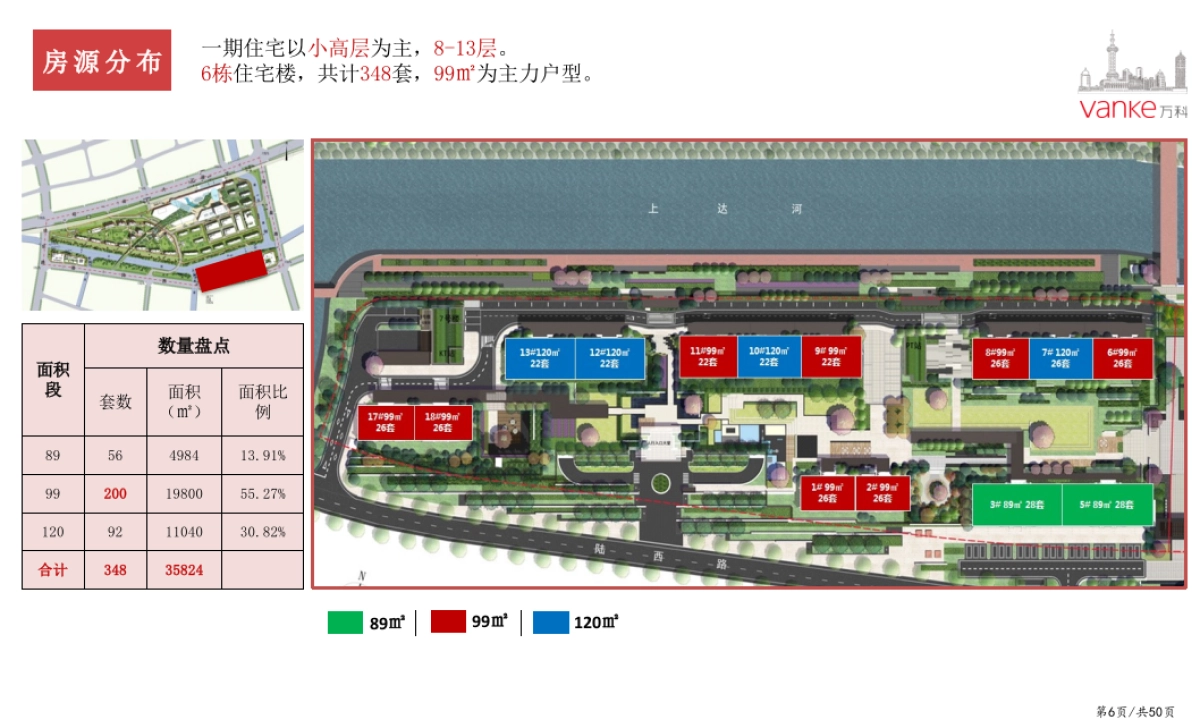 万科天空之城年度营销策略_第6页