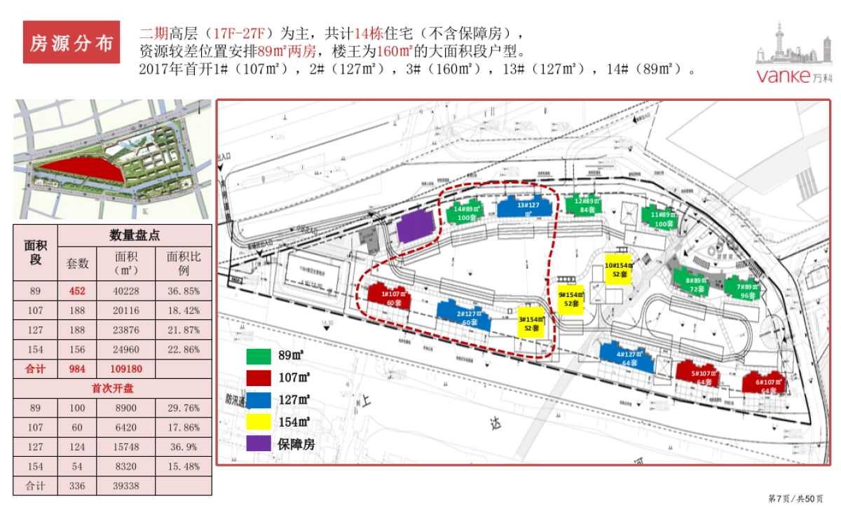 万科天空之城年度营销策略_第7页