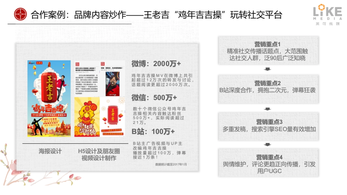 王老吉年度社会化营销服务项目_第7页