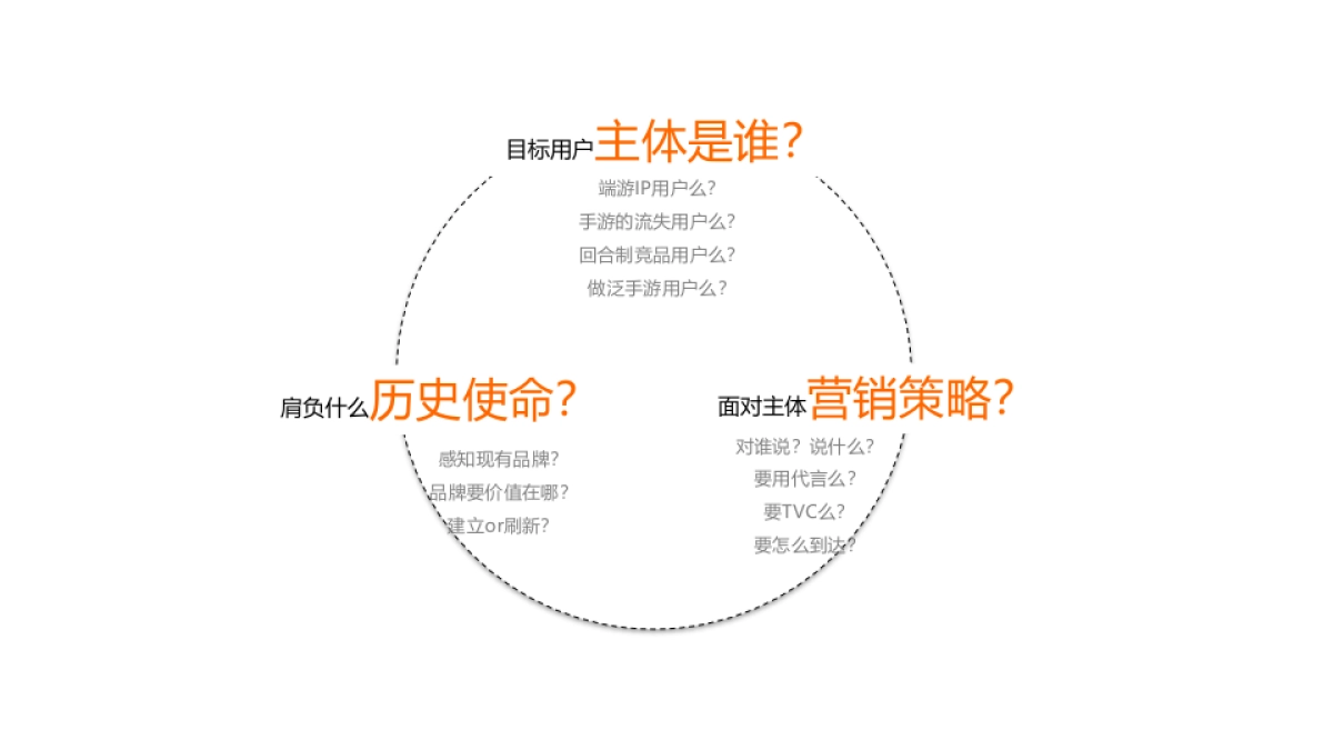 问道十一月大推营销方案_第3页