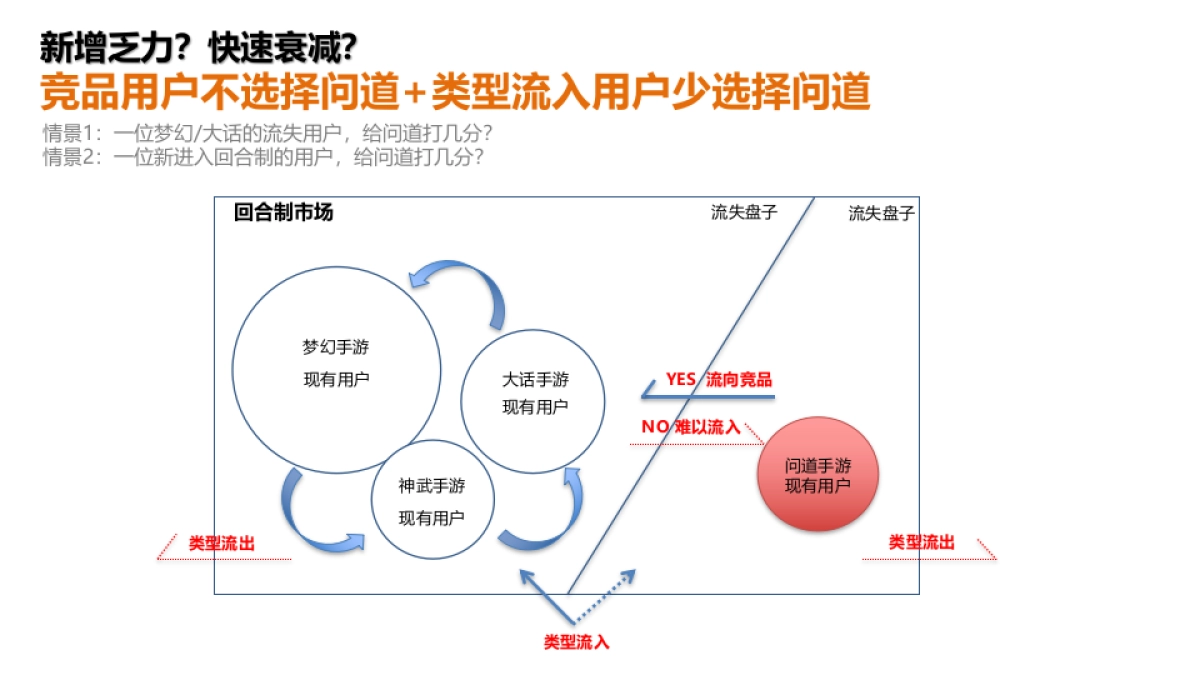 问道十一月大推营销方案_第5页