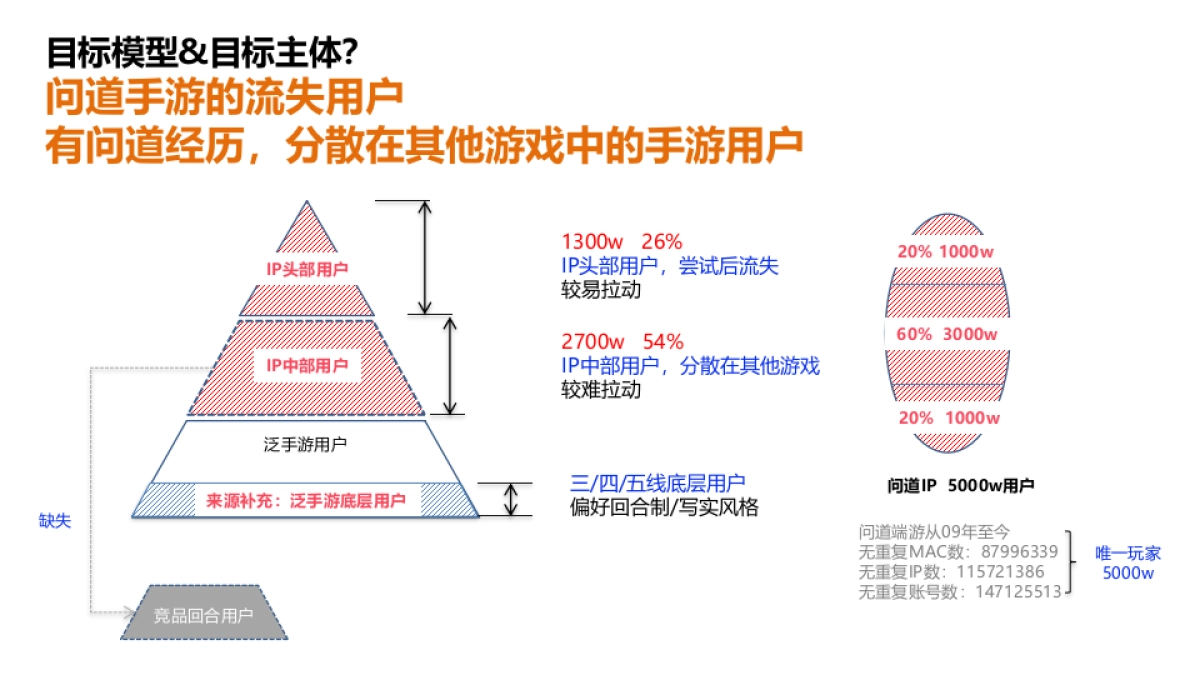问道十一月大推营销方案_第6页
