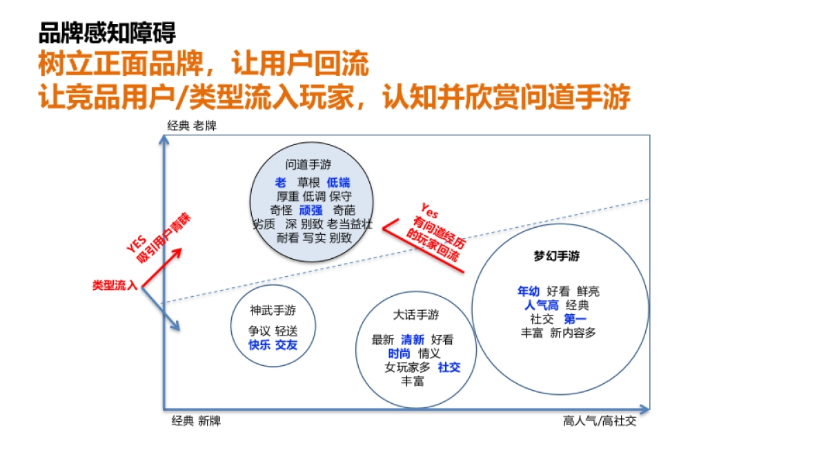 问道十一月大推营销方案_第8页