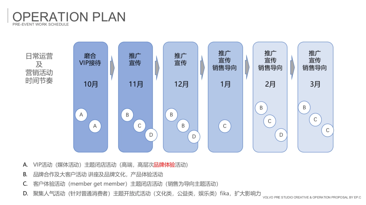 沃尔沃活动营销规划方案_第3页