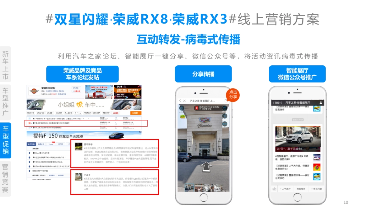 线上营销智能展厅活动解决方案荣威双子星_第10页