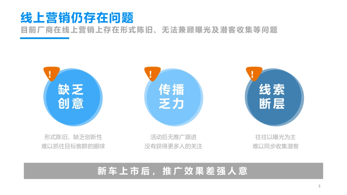 线上营销智能展厅活动解决方案荣威双子星_第3页