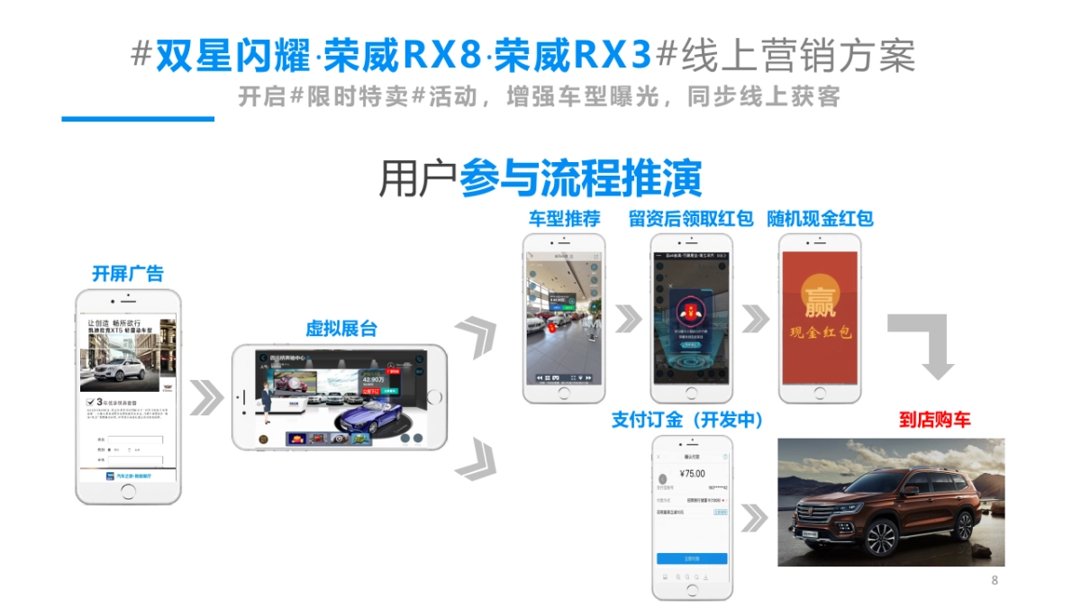 线上营销智能展厅活动解决方案荣威双子星_第8页