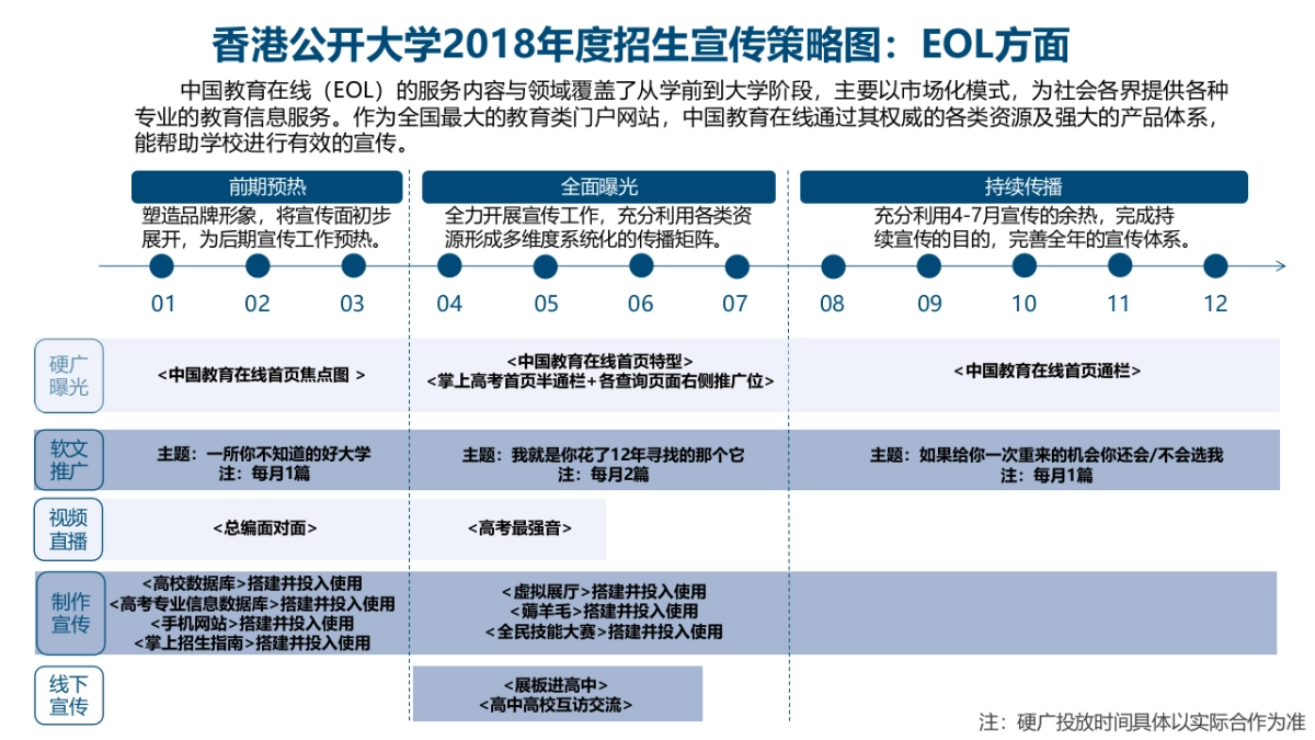 香港公开大学年度宣传方案_第6页