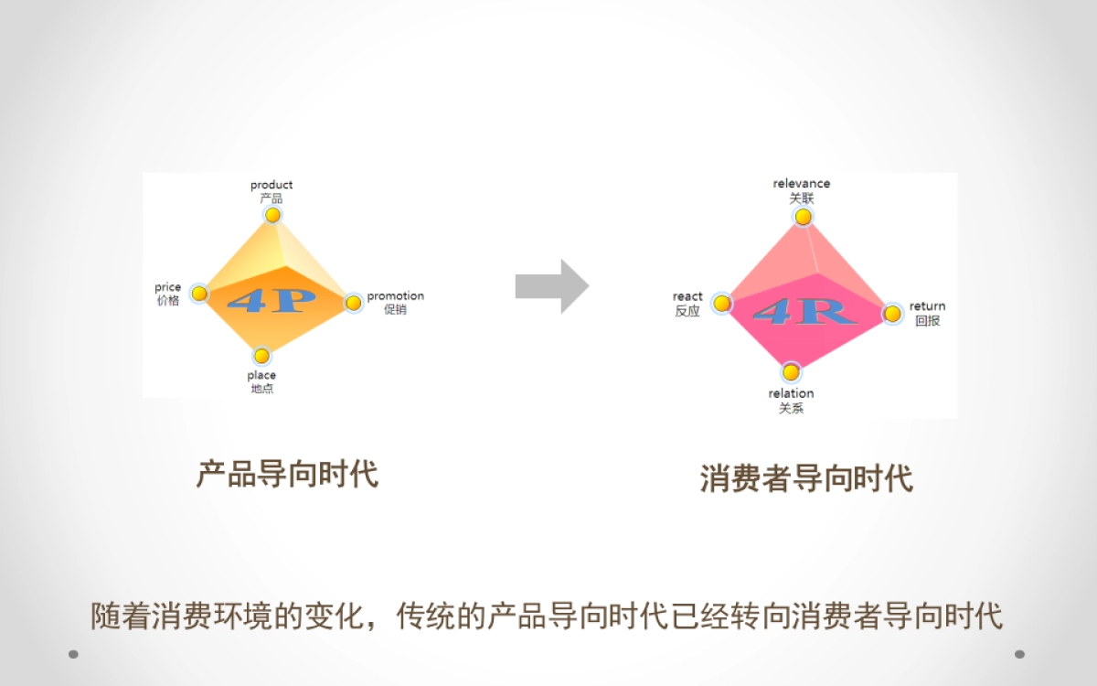 香圣淳一护肤品全渠道营销方案_第2页