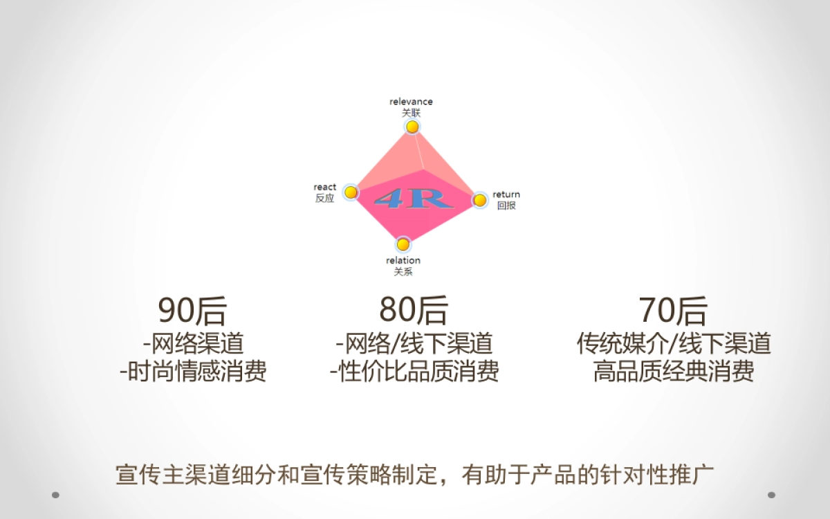 香圣淳一护肤品全渠道营销方案_第8页