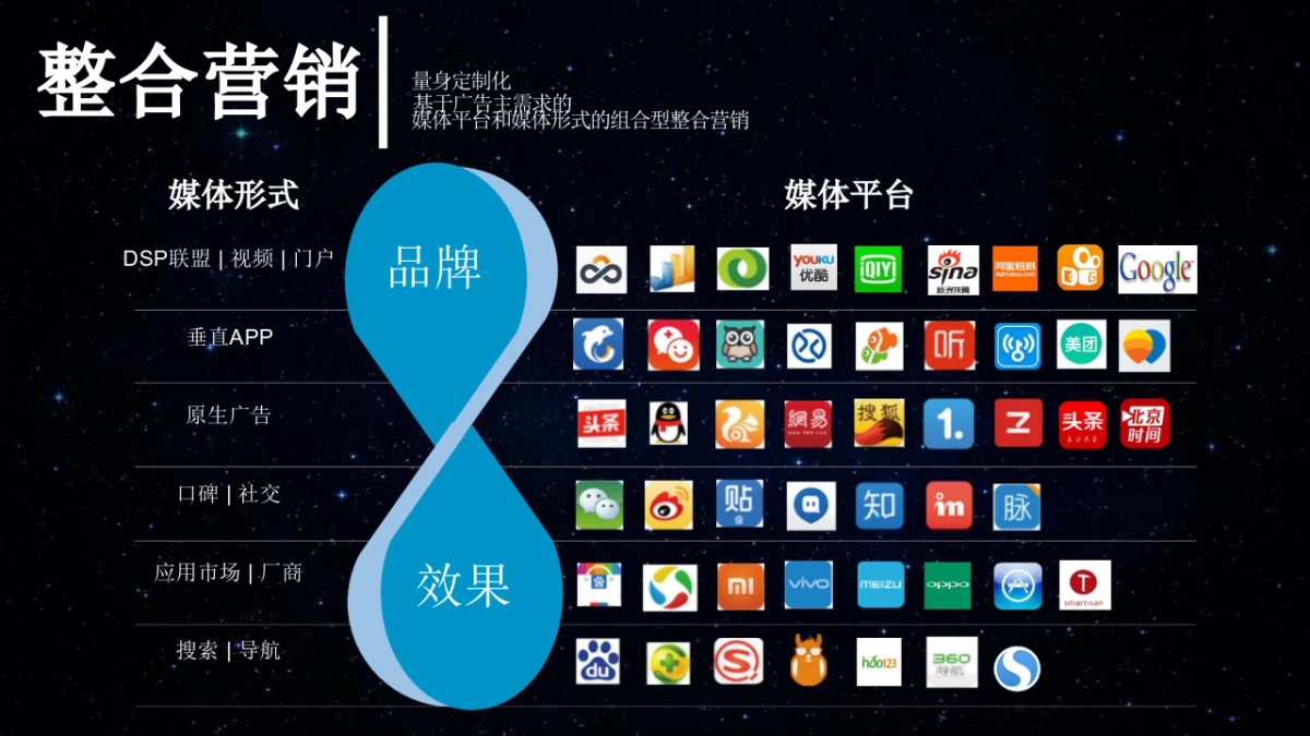 新华教育年度营销策略_第5页