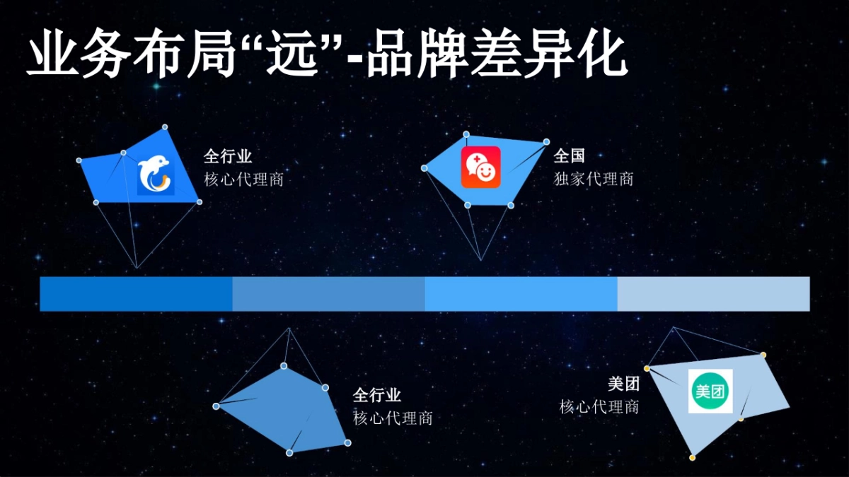 新华教育年度营销策略_第8页