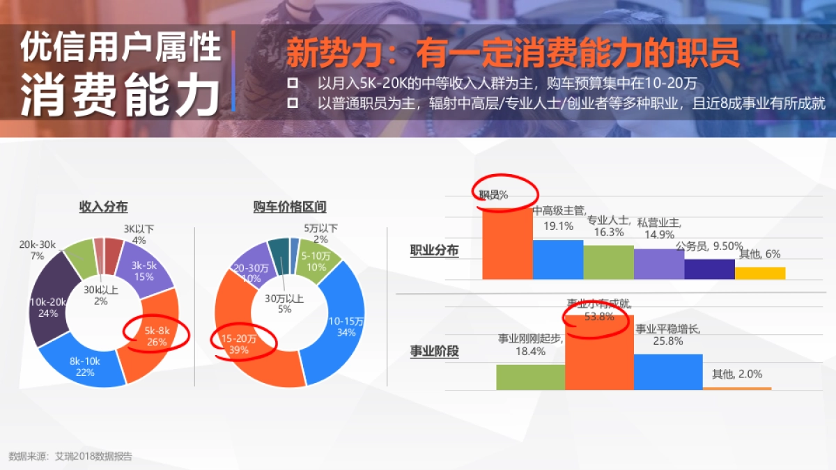 新零界汽车营销新势能方案_第9页