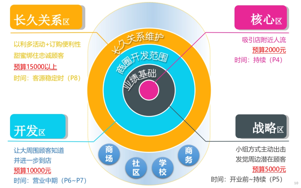 爷茶开店营销活动指导手册_第10页