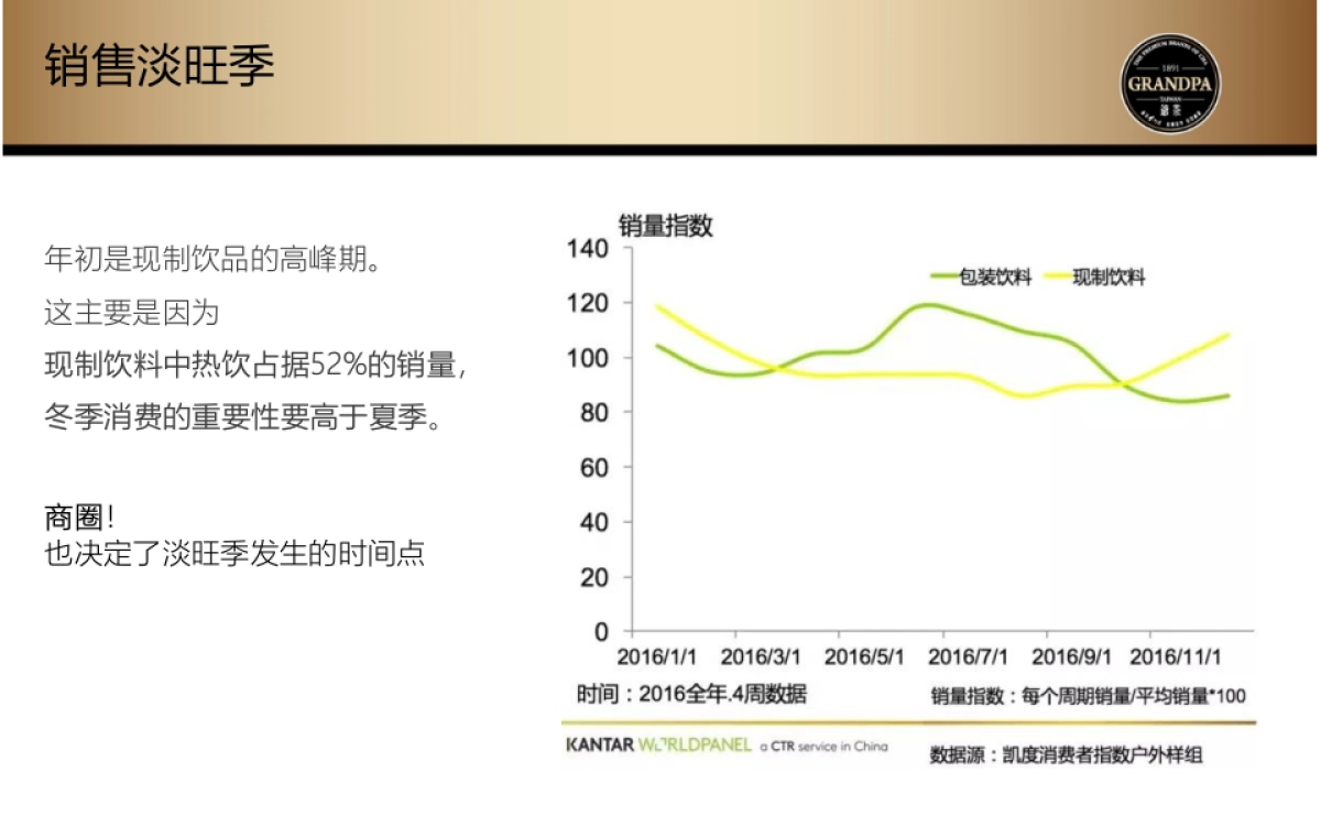爷茶开店营销活动指导手册_第3页