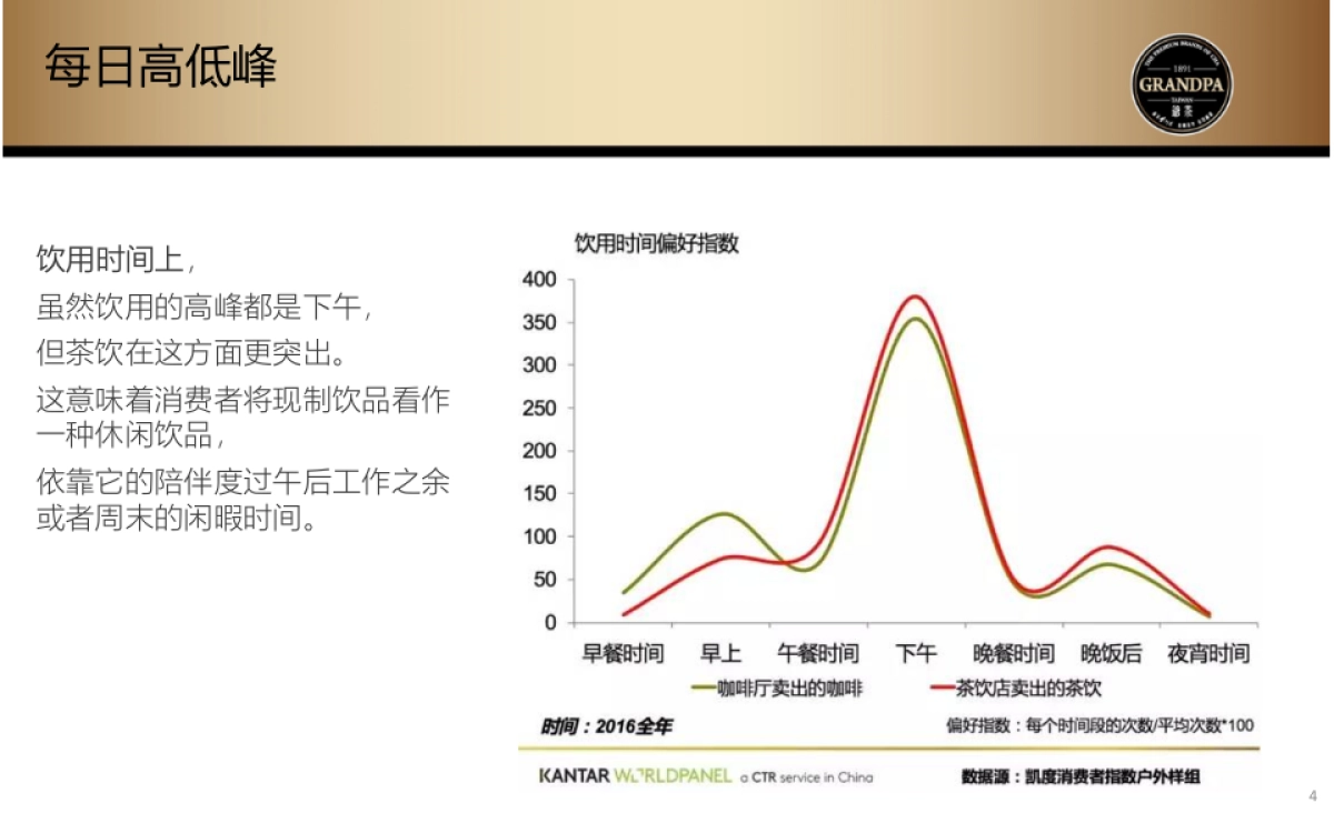 爷茶开店营销活动指导手册_第4页