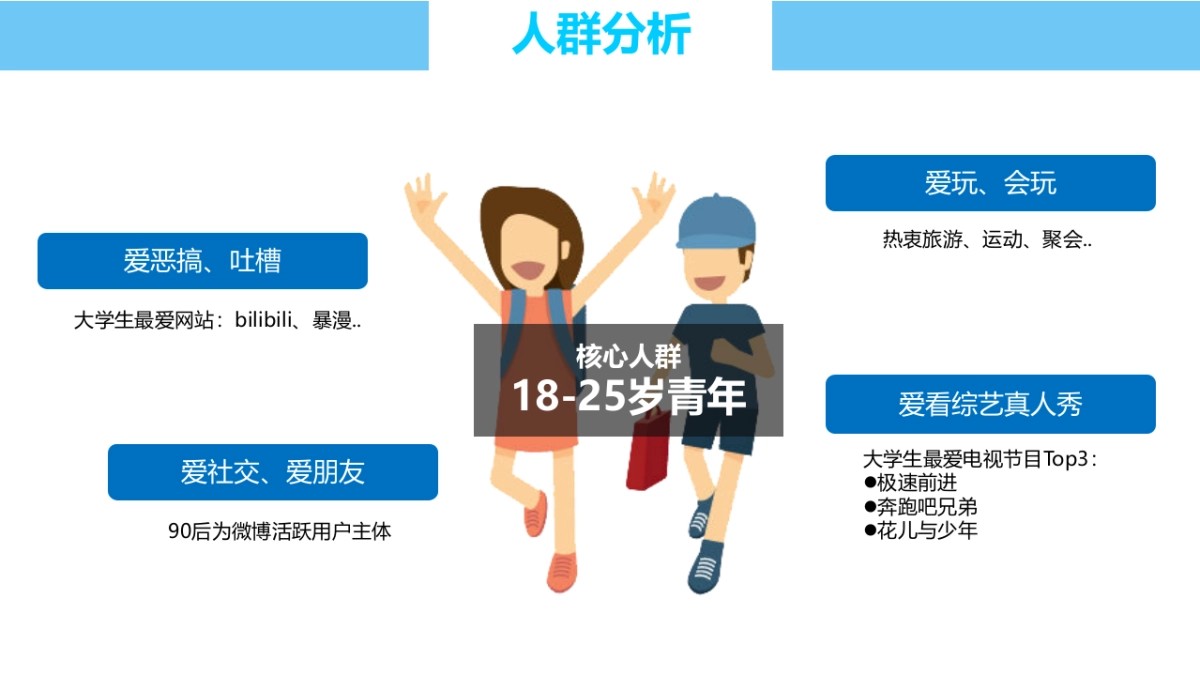 以纯A SUPER RUN 社会化营销策划案_第7页