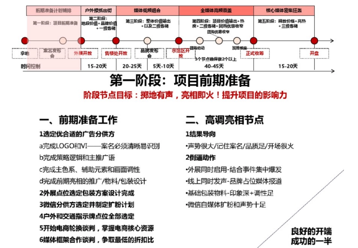 营销逻辑与带兵打仗_第10页