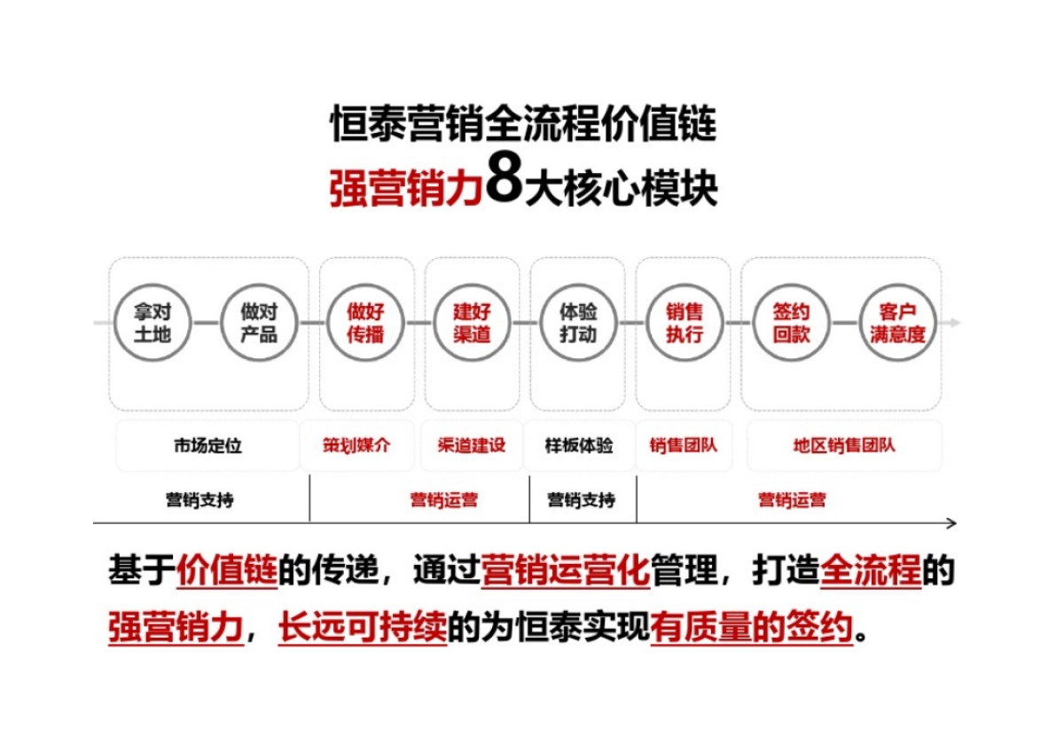 营销逻辑与带兵打仗_第3页