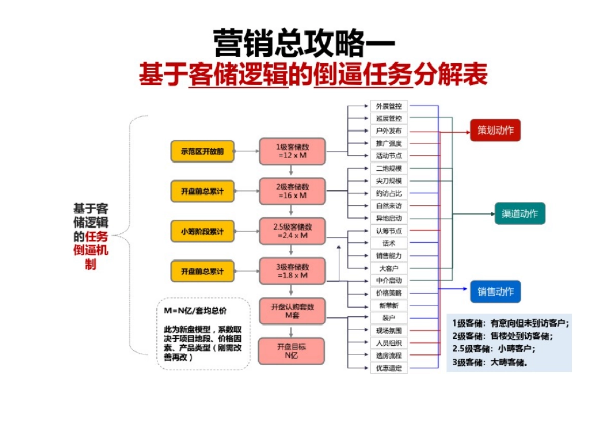 营销逻辑与带兵打仗_第4页