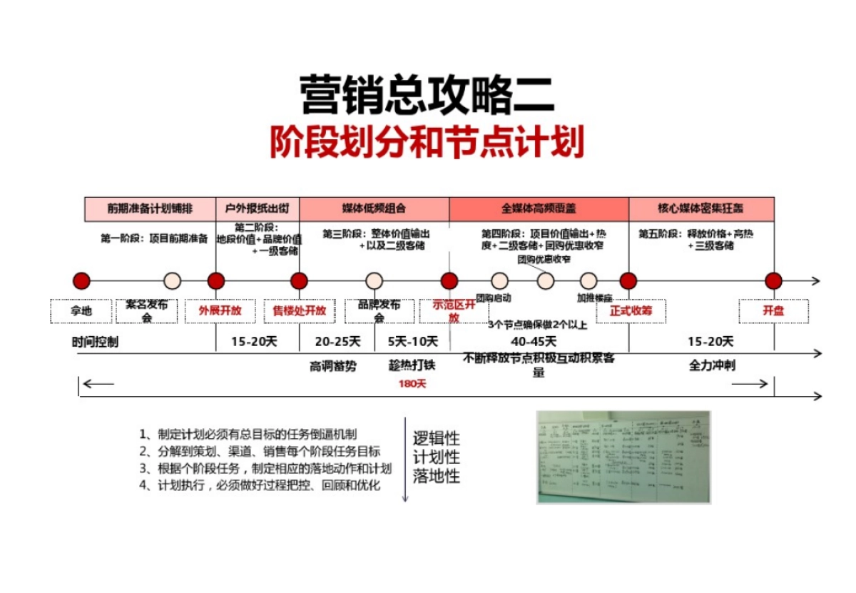 营销逻辑与带兵打仗_第5页
