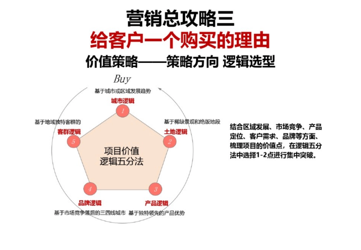 营销逻辑与带兵打仗_第6页