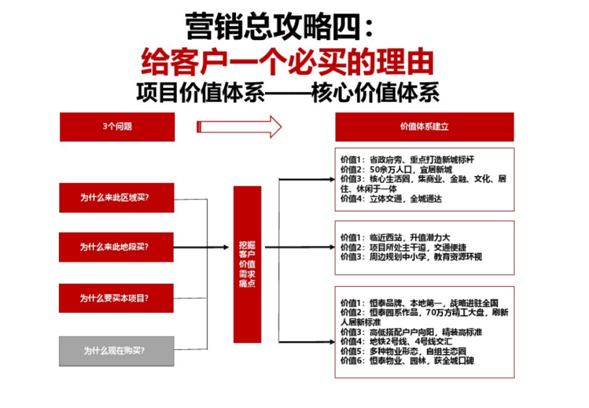 营销逻辑与带兵打仗_第7页