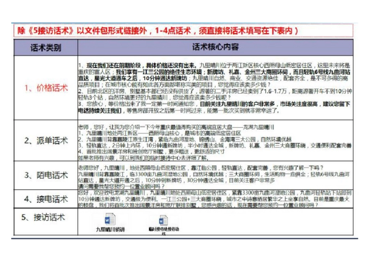 营销逻辑与带兵打仗_第9页