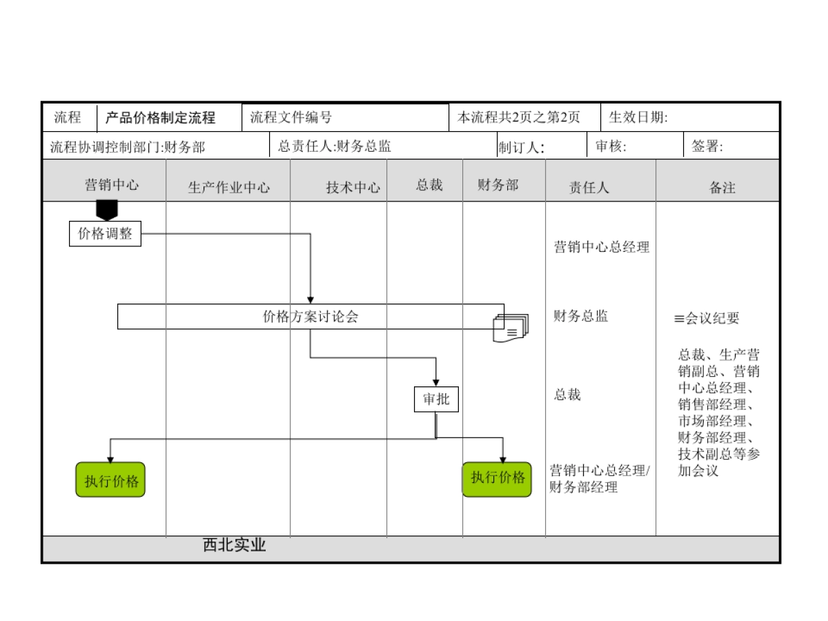 营销中心工作总流程-17P_第10页