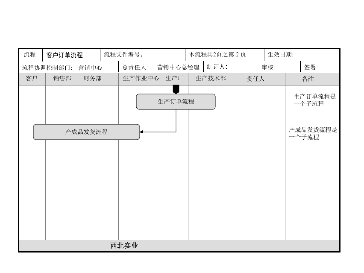 营销中心工作总流程-17P_第4页