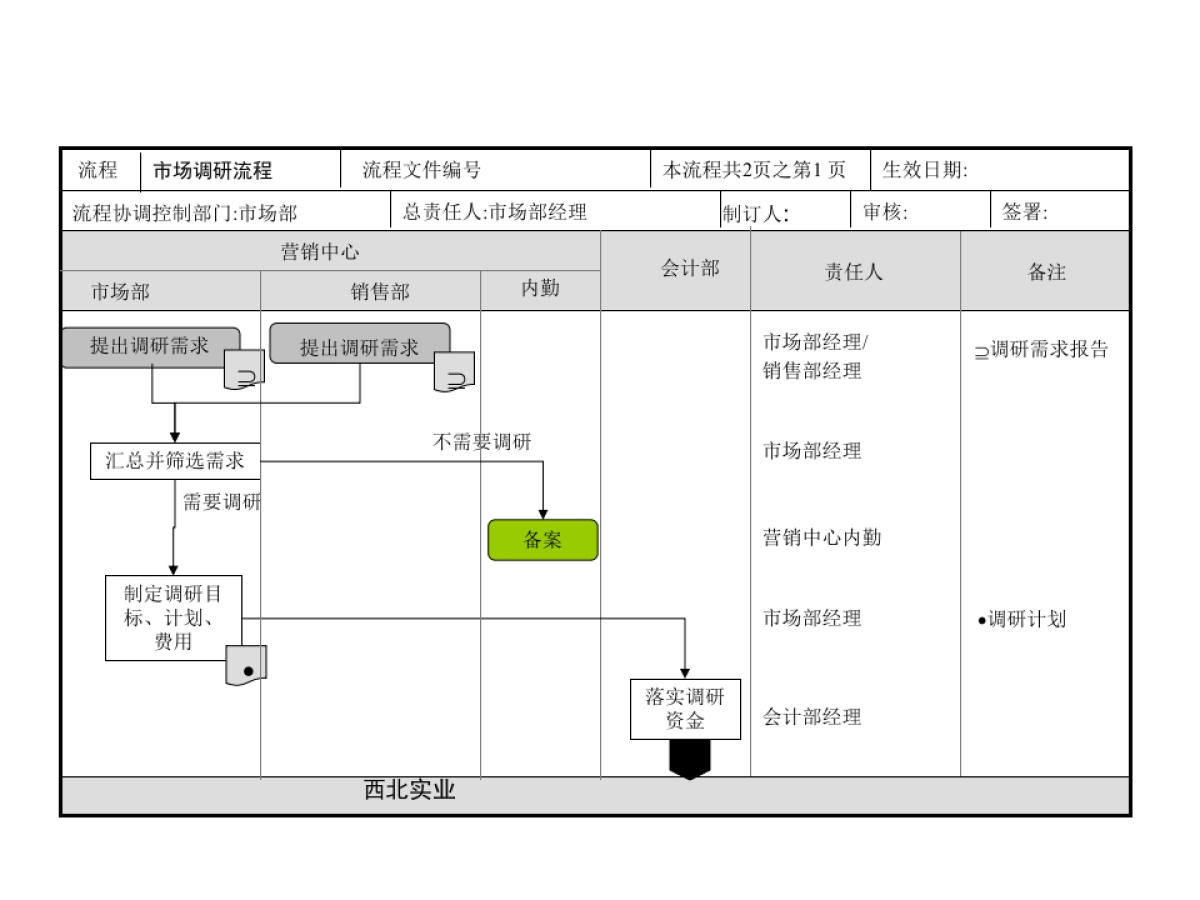 营销中心工作总流程-17P_第6页