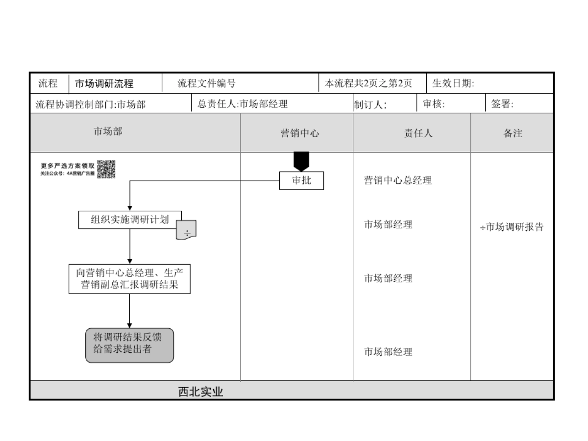 营销中心工作总流程-17P_第7页