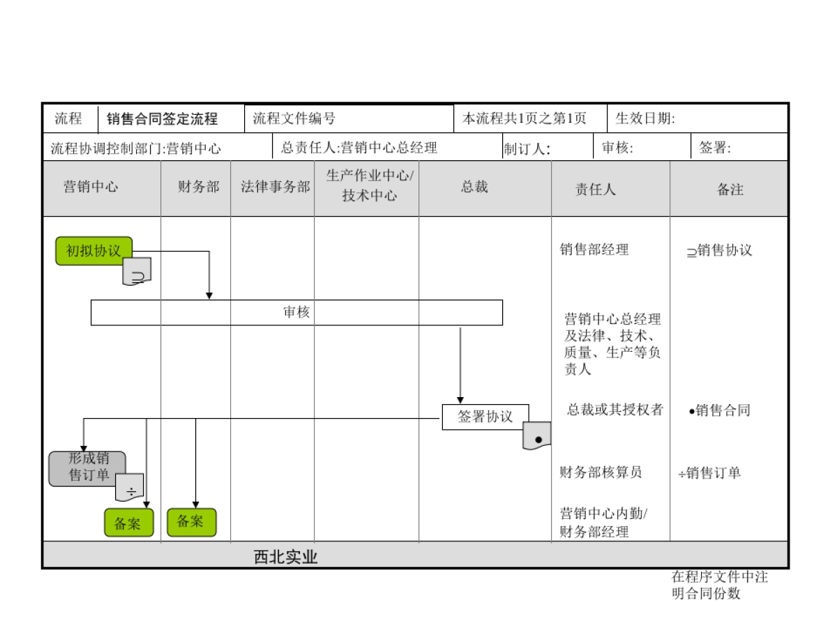 营销中心工作总流程-17P_第8页