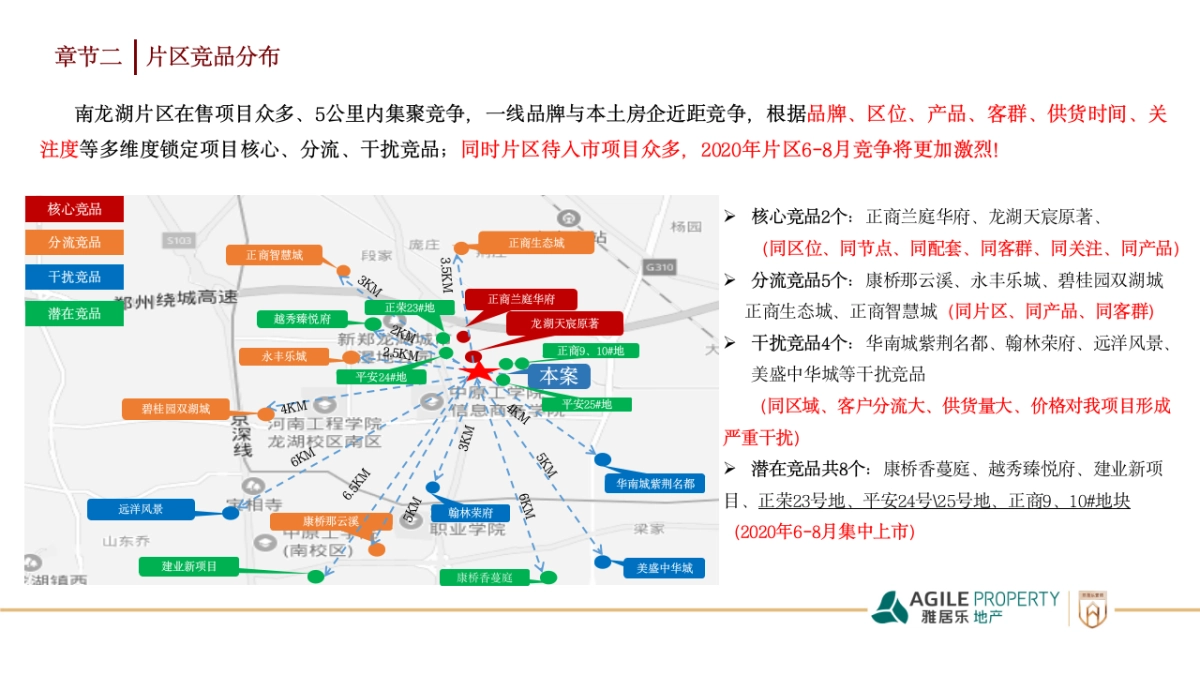 郑州南龙湖项目年度营销策略_第10页