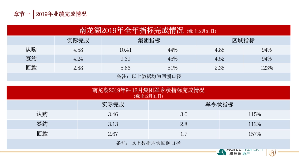 郑州南龙湖项目年度营销策略_第4页